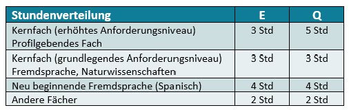 Stündigkeit 2025 2026