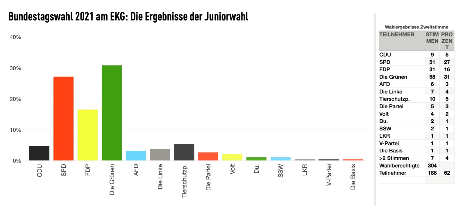 juniorwahl2021