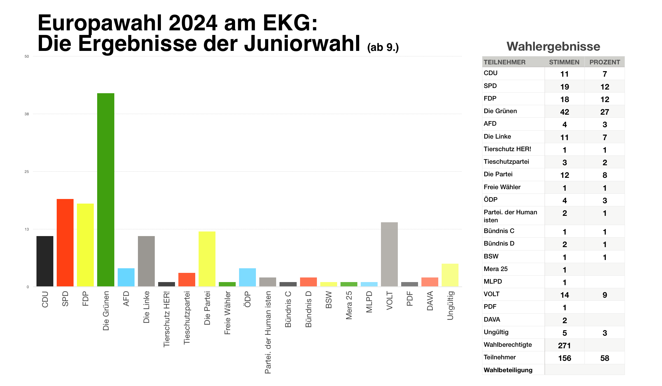 EKGjuniorwahl2024g